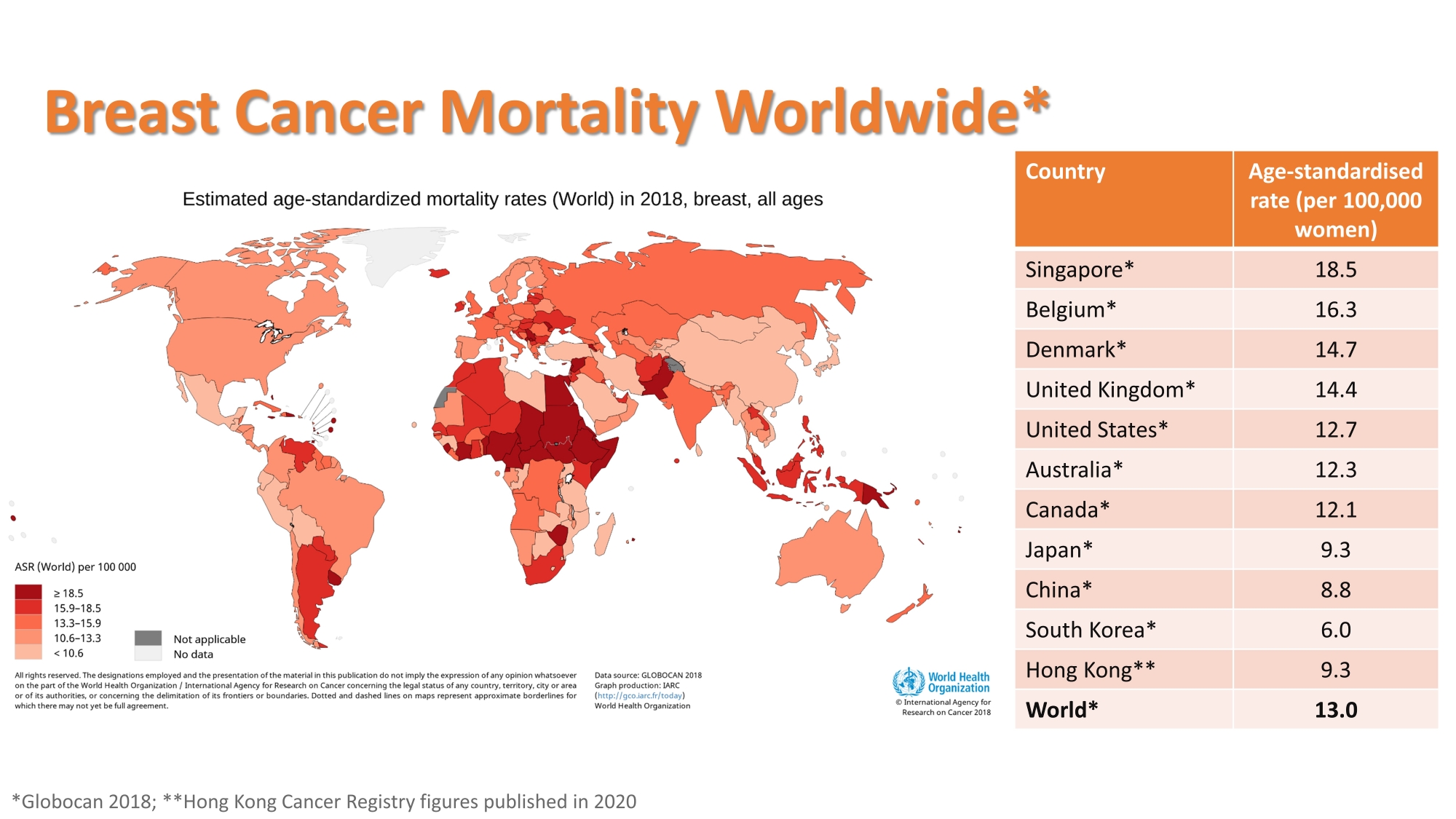 Self Photos / Files - 06. Breast Cancer Mortality Worldwide